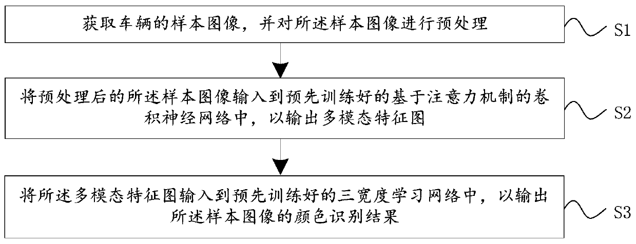 Vehicle color recognition method and system