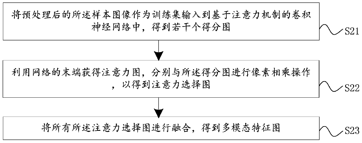 Vehicle color recognition method and system