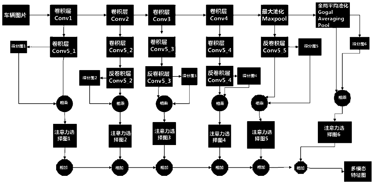 Vehicle color recognition method and system