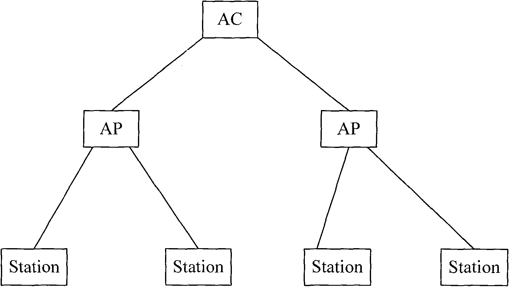 Method, system and device for recovering control and provisioning for wireless access point (CAPWAP) tunnel