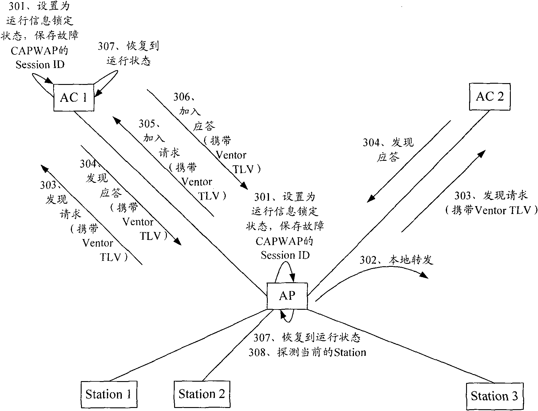 Method, system and device for recovering control and provisioning for wireless access point (CAPWAP) tunnel