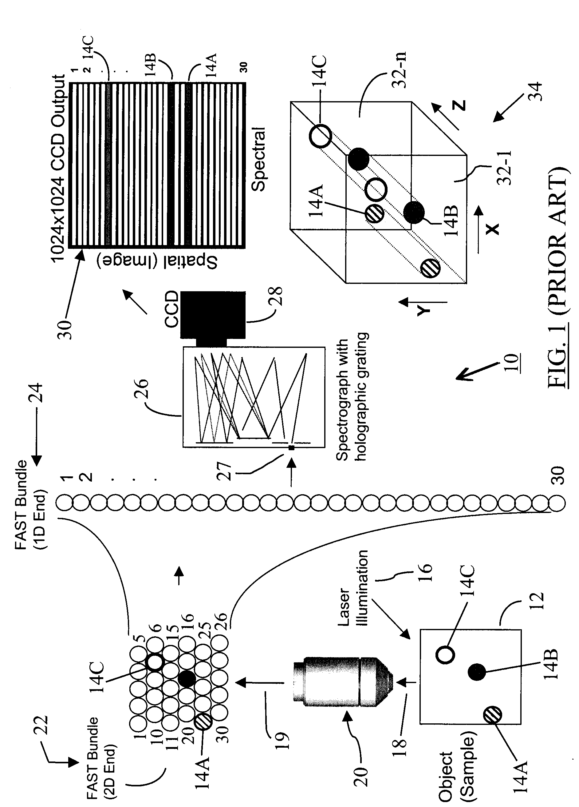 Single detector based dual excitation wavelength spectra display