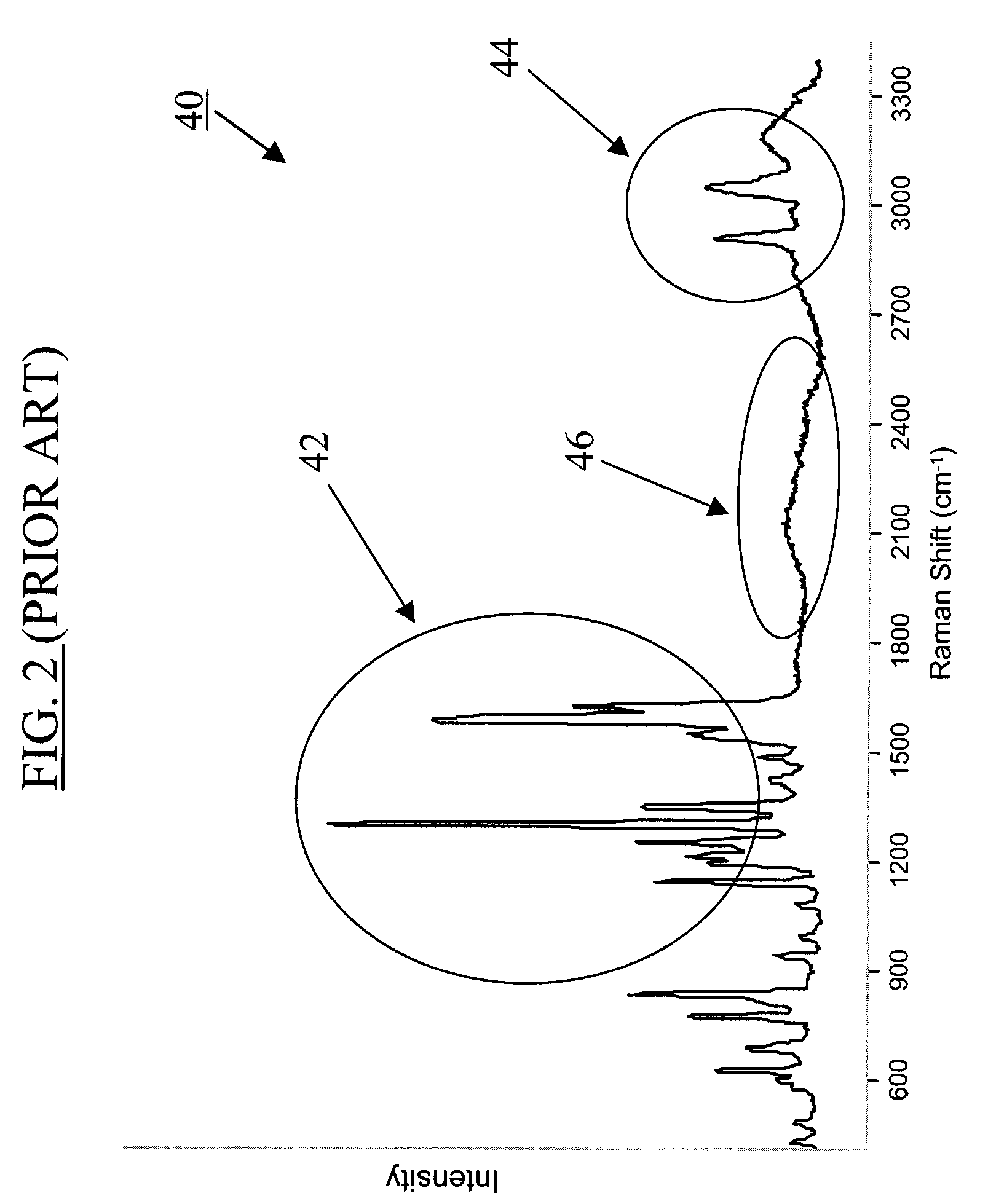 Single detector based dual excitation wavelength spectra display