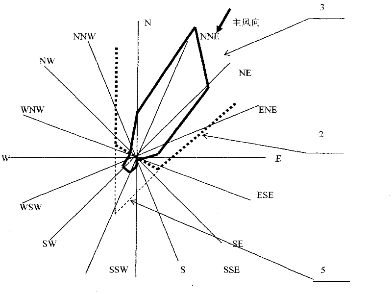 A new type of energy-concentrating wind power generation device using a split-flow wind regulating device