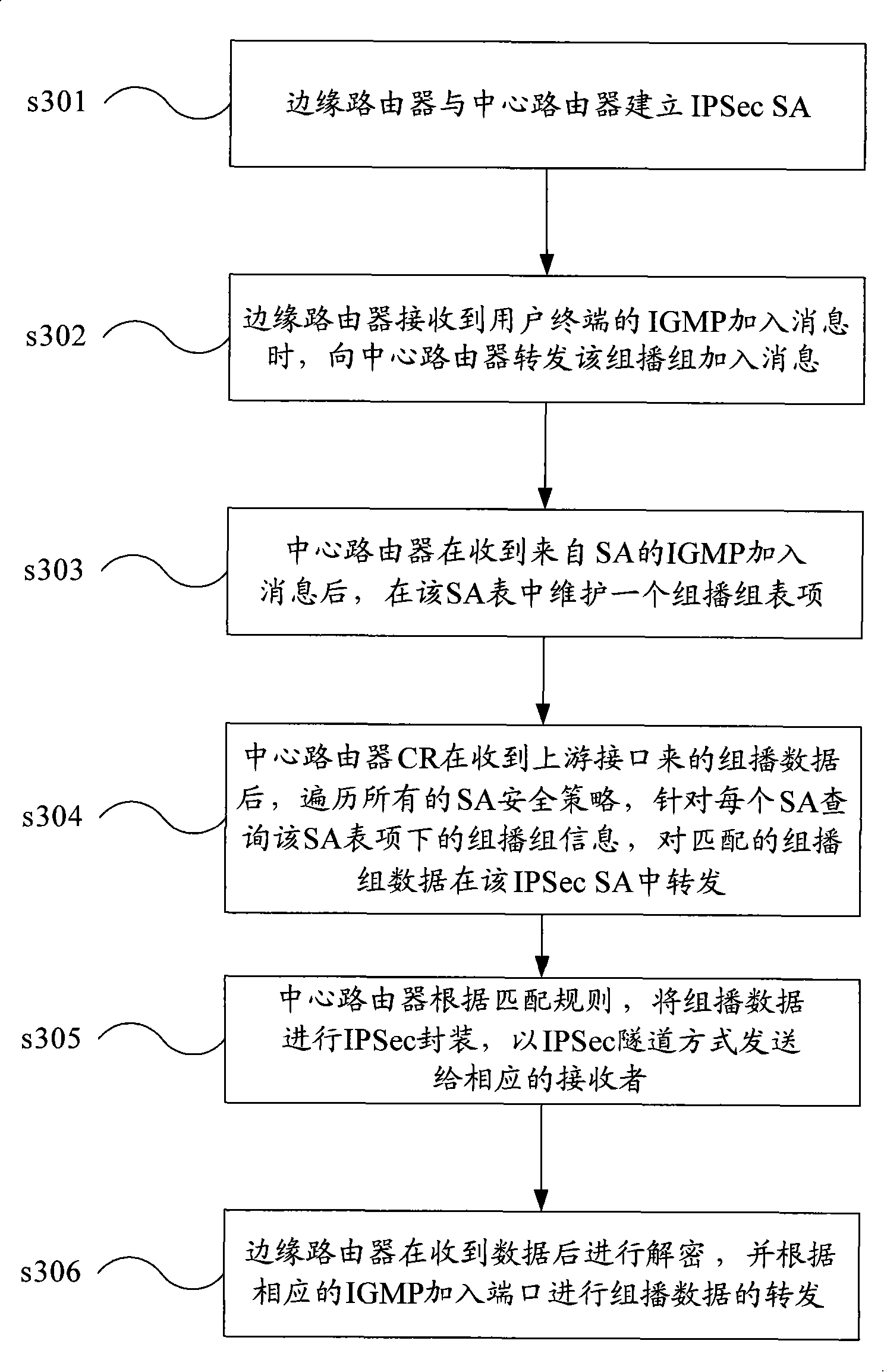 Multicast data transmitting method and equipment