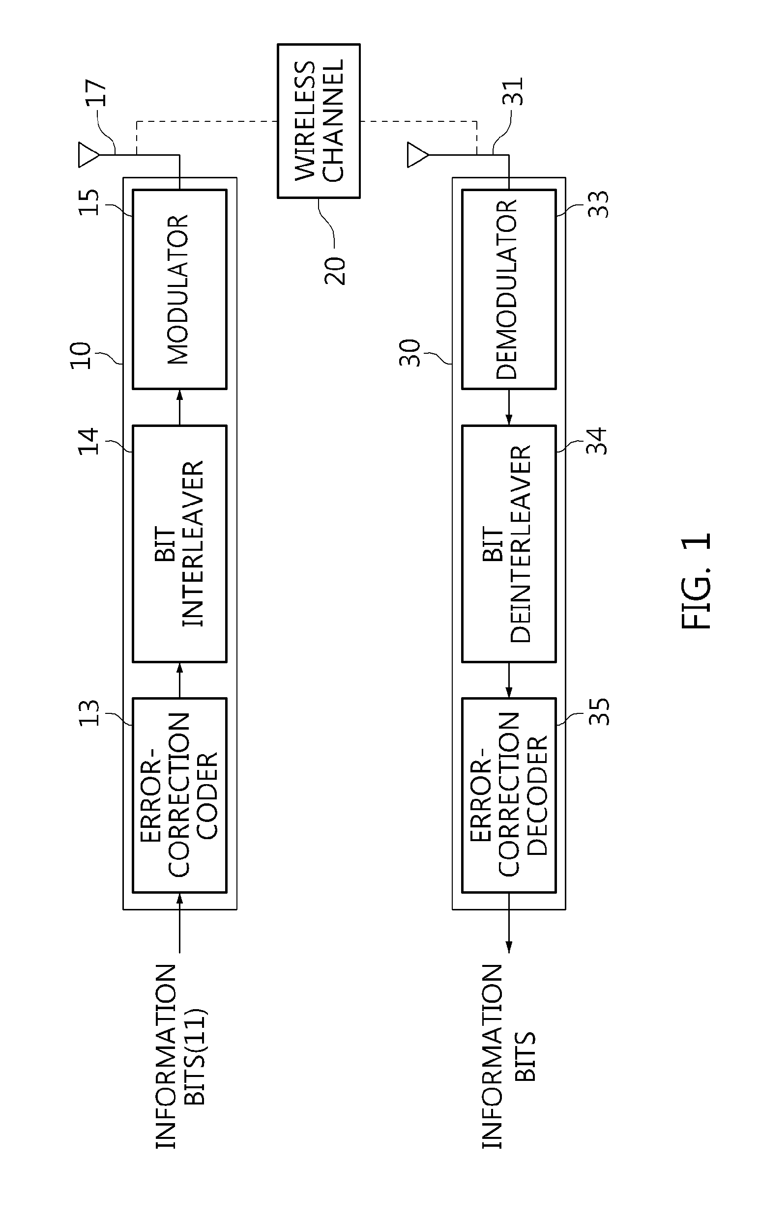 Bit interleaver for low-density parity check codeword having length of 64800 and code rate of 5/15 and 4096-symbol mapping, and bit interleaving method using same