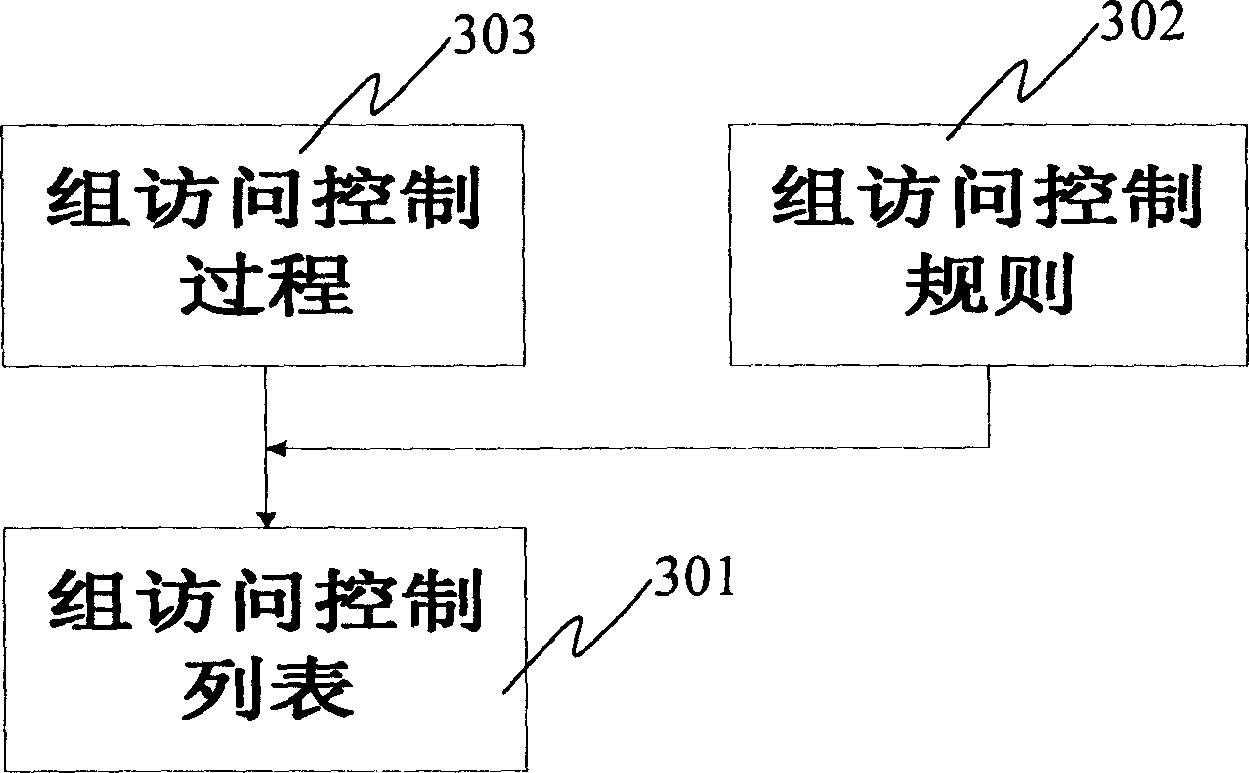 Method for managing multicast service in access device