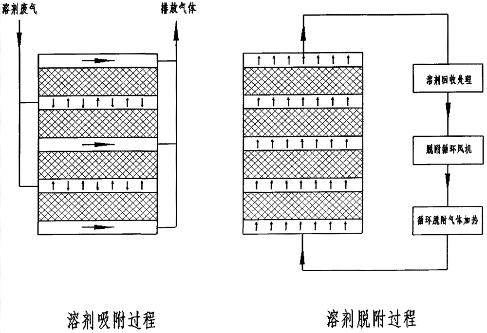 Adsorbing and desorbing method of multi-bed activated carbon adsorber