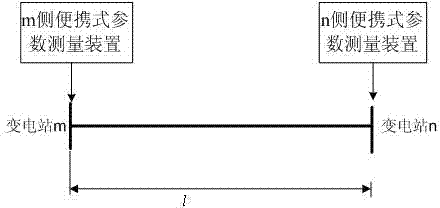 Portable line parameter measurement method