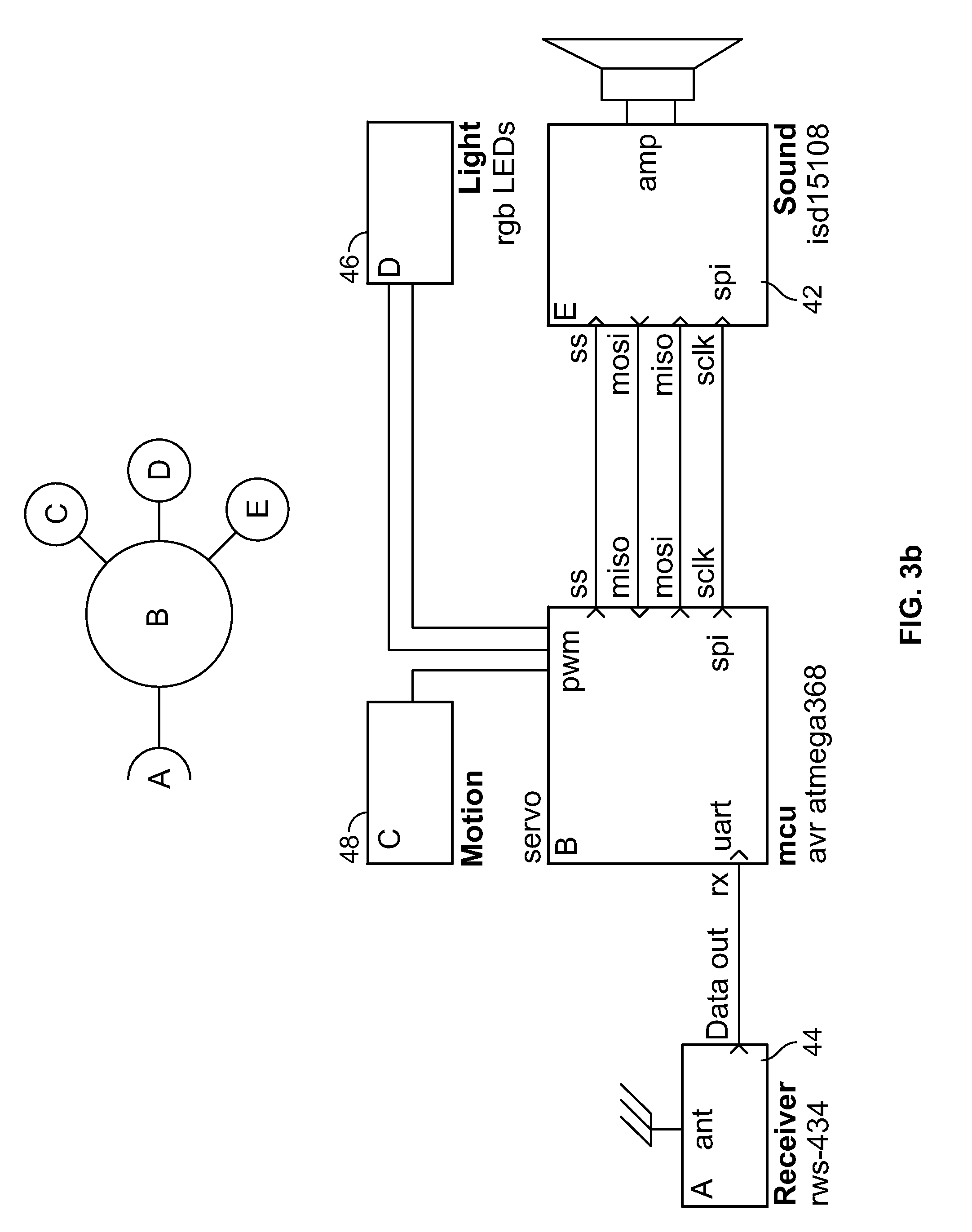 Light, sound, & motion receiver devices