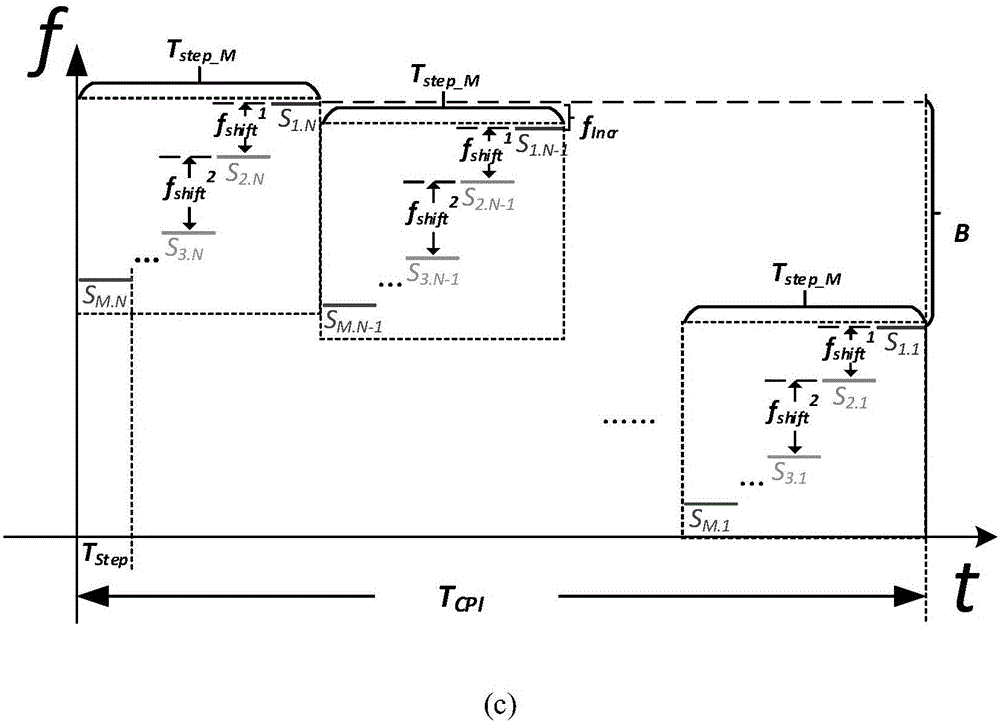 Target detection method of auxiliary vehicle driving radar