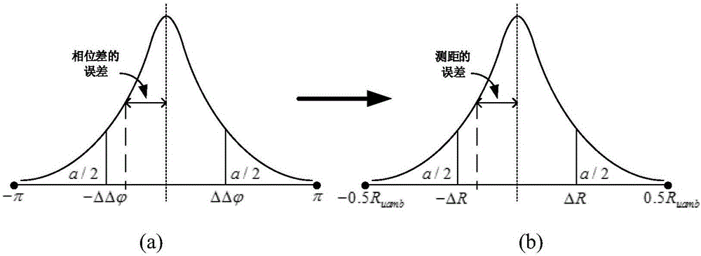 Target detection method of auxiliary vehicle driving radar