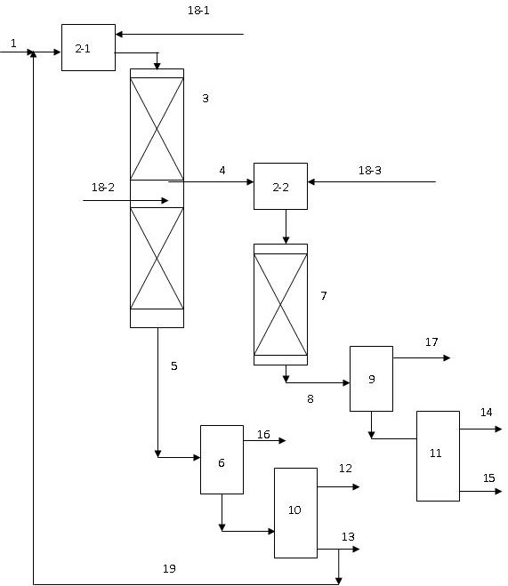 A flexible vaseline liquid-phase hydrogenation process