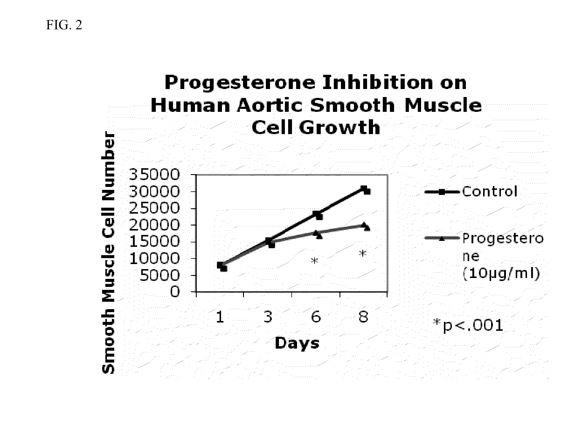 Progesterone-containing compositions and devices