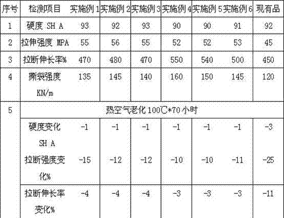 High-performance polyurethane sealing material for large-scale equipment and preparation method of sealing material