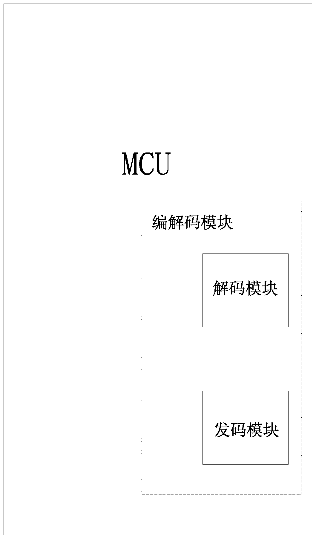 A hardware encoding and decoding method built in MCU for realizing industrial bus communication