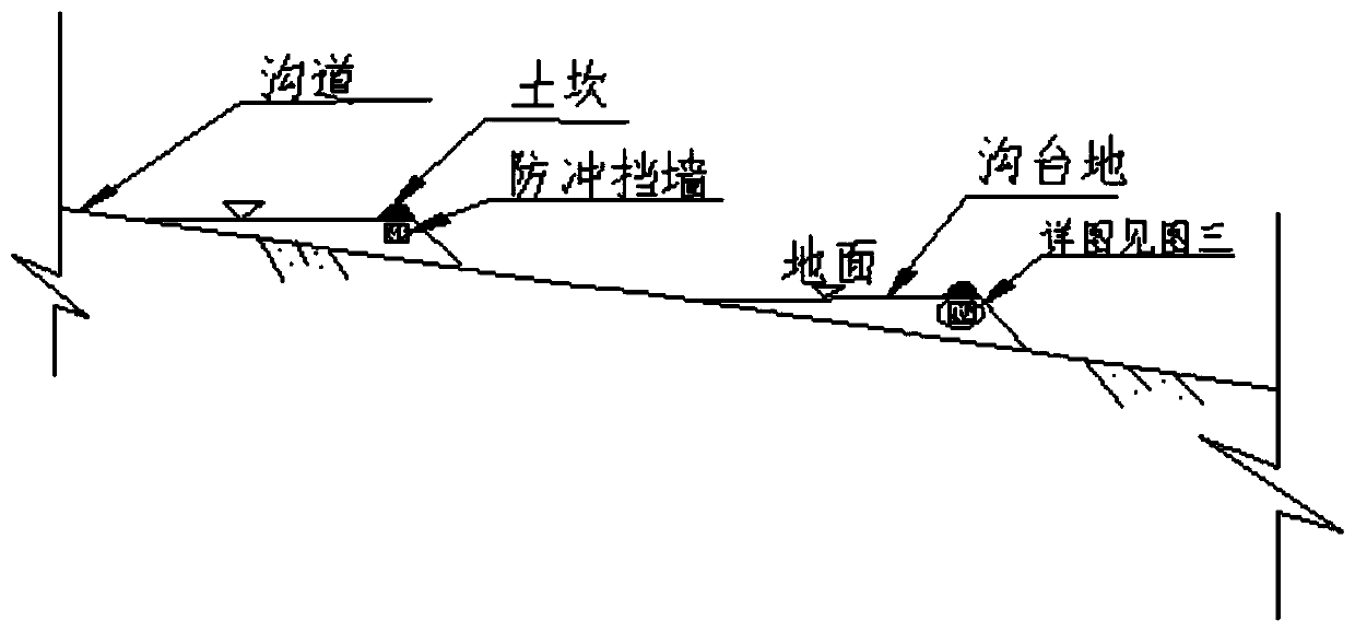 A construction method for embankment and embankment protection with soil curing agent for land improvement engineering