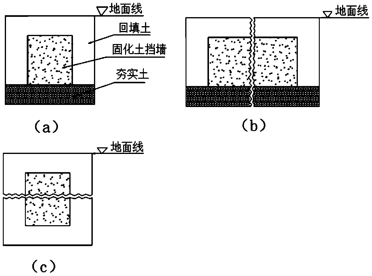 A construction method for embankment and embankment protection with soil curing agent for land improvement engineering