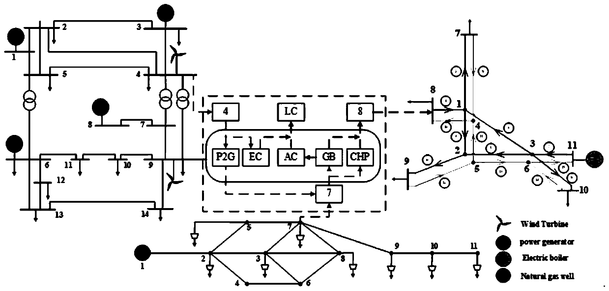 Comprehensive energy system scheduling method of dynamic time interval