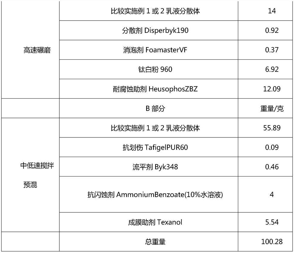 Thermosetting polymer aqueous dispersion as well as preparation method and application thereof