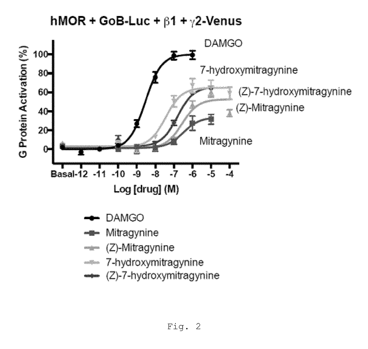 Mitragynine alkaloids as opioid receptor modulators