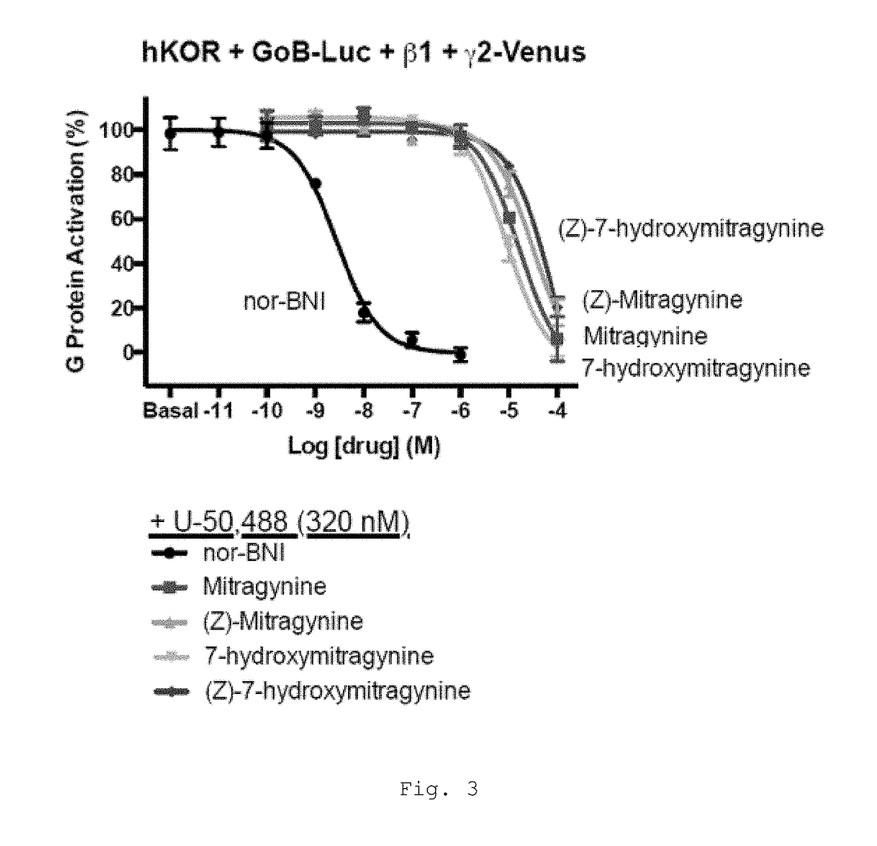 Mitragynine alkaloids as opioid receptor modulators