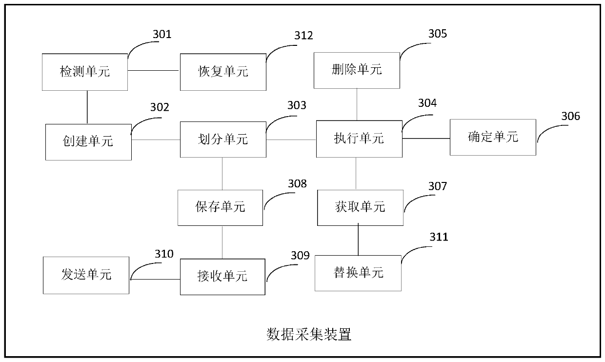 Data acquisition method and device based on Actor model and storage medium