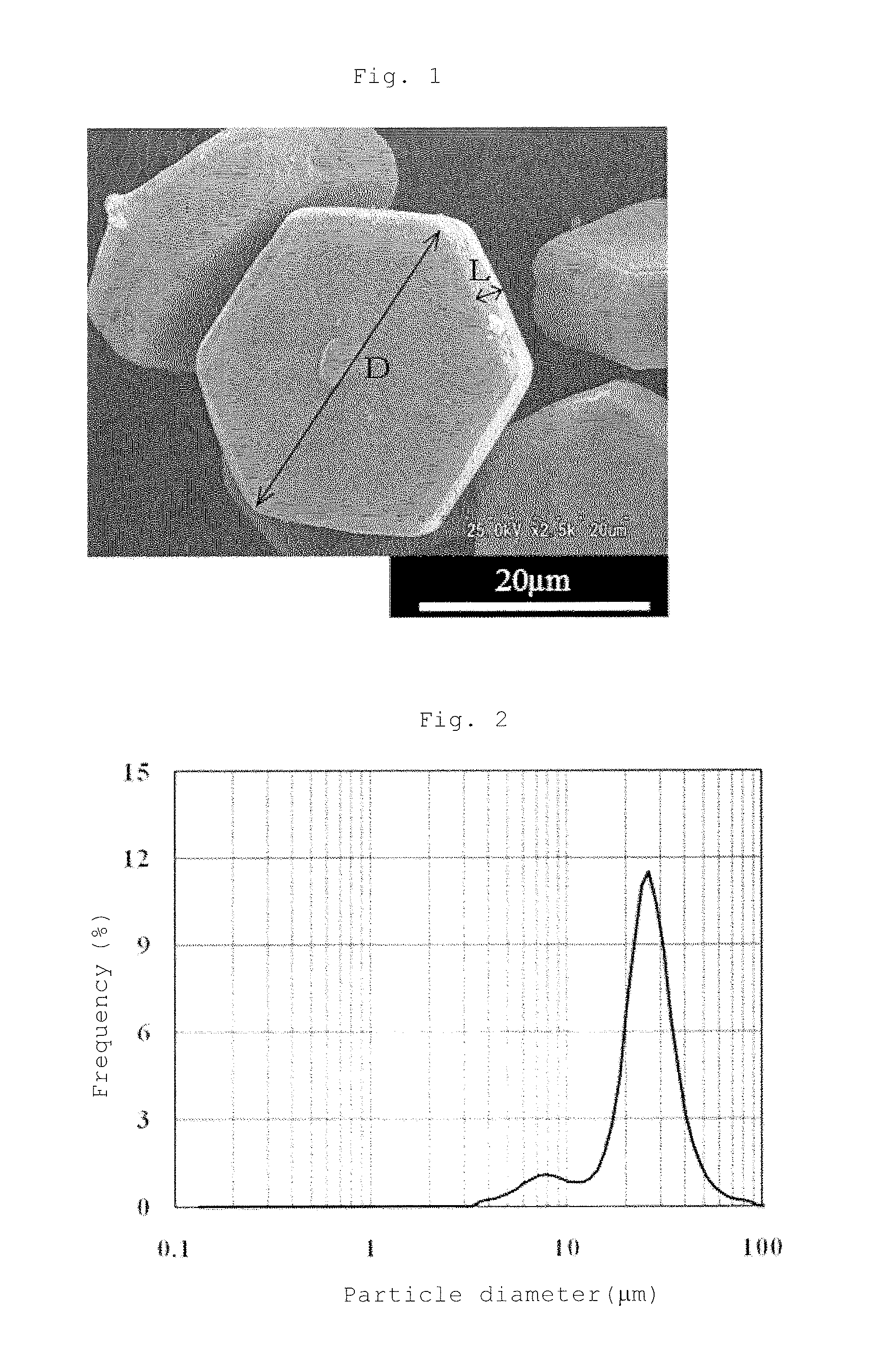 Aluminum nitride powders