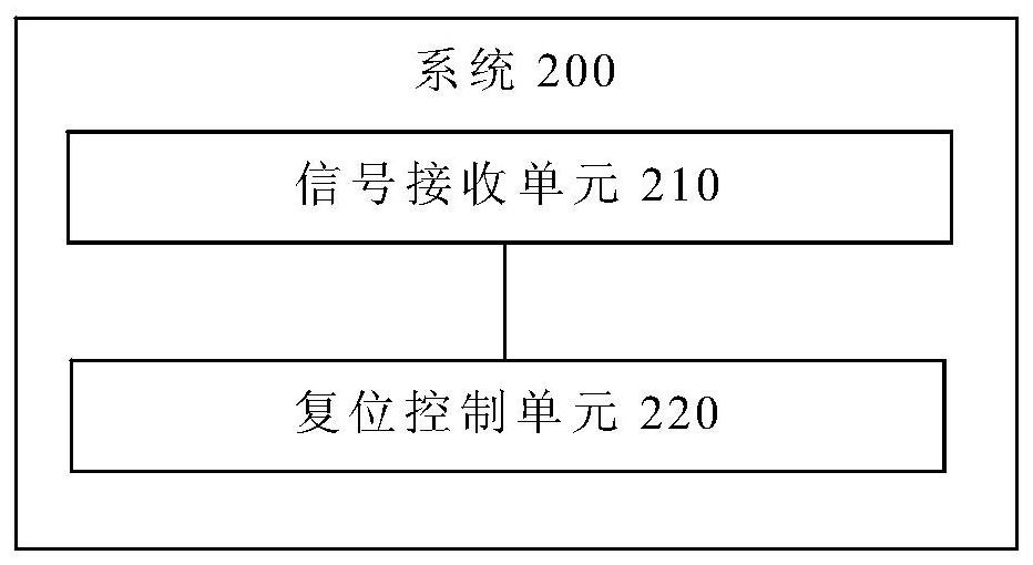 BMC hanging self-recovery method and system, terminal and storage medium