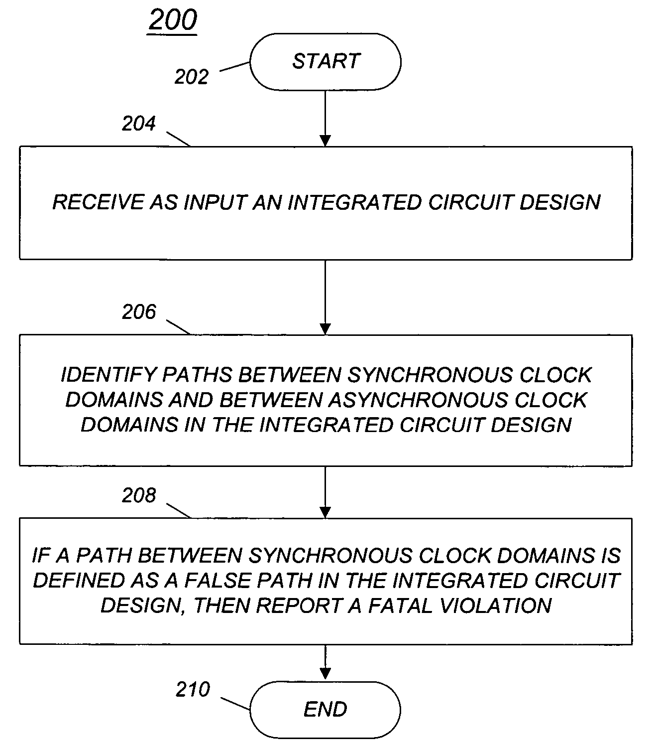 Method and computer program for management of synchronous and asynchronous clock domain crossing in integrated circuit design