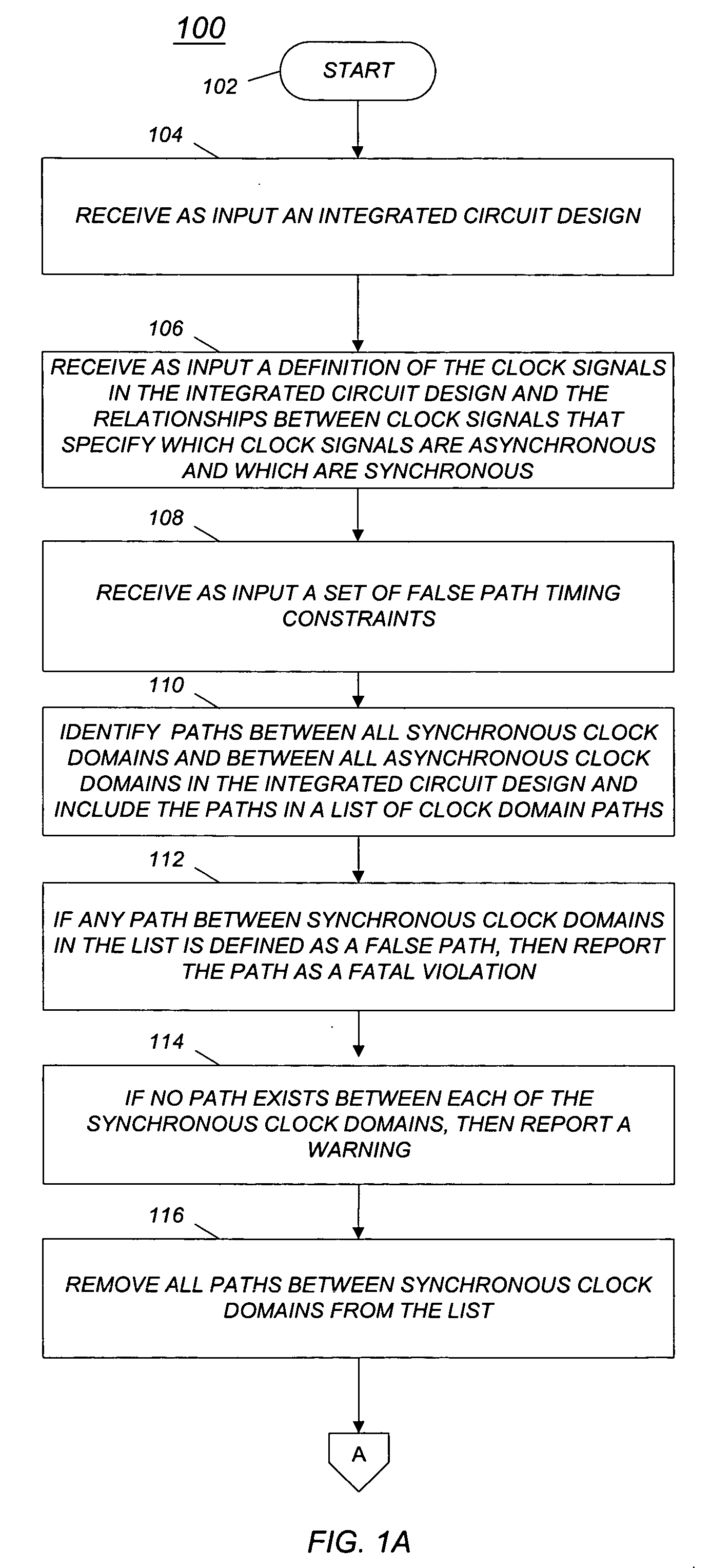 Method and computer program for management of synchronous and asynchronous clock domain crossing in integrated circuit design