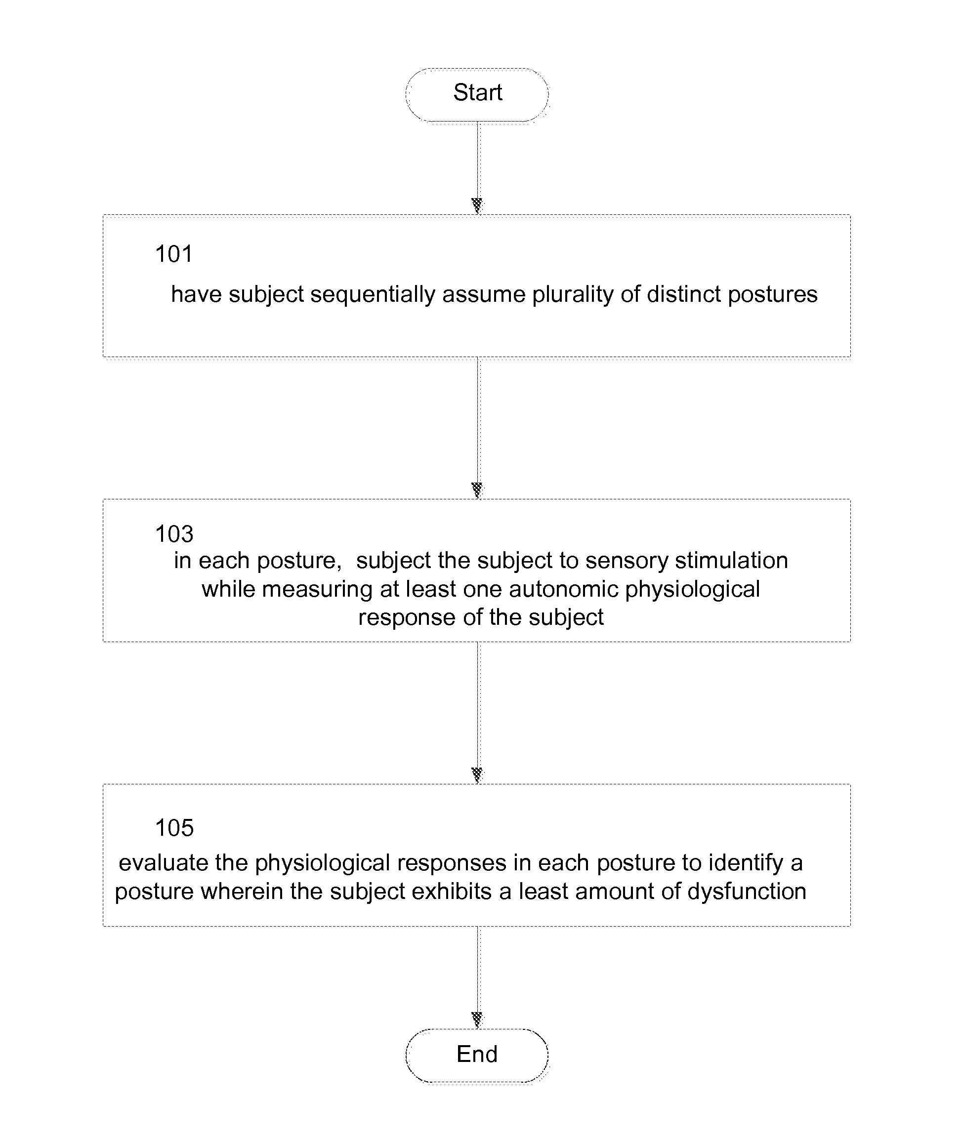 Method For Diagnosis Of And Therapy For A Subject Having A Central Nervous System Disorder