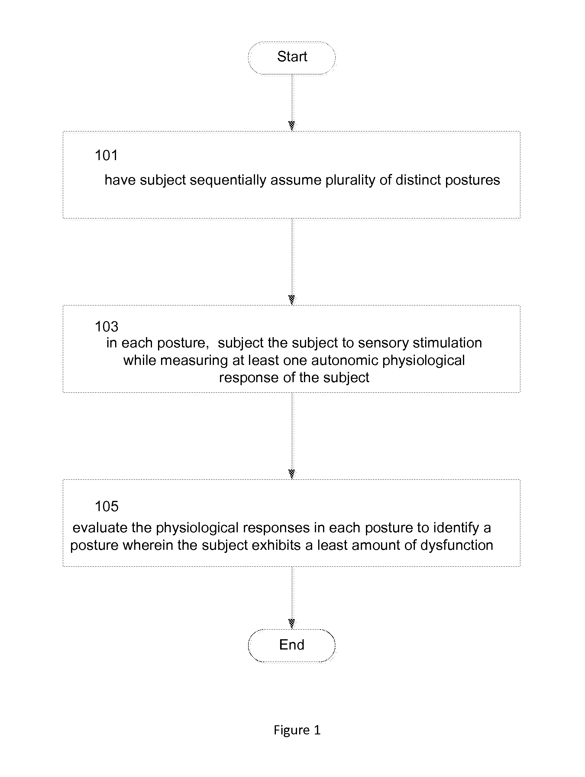 Method For Diagnosis Of And Therapy For A Subject Having A Central Nervous System Disorder