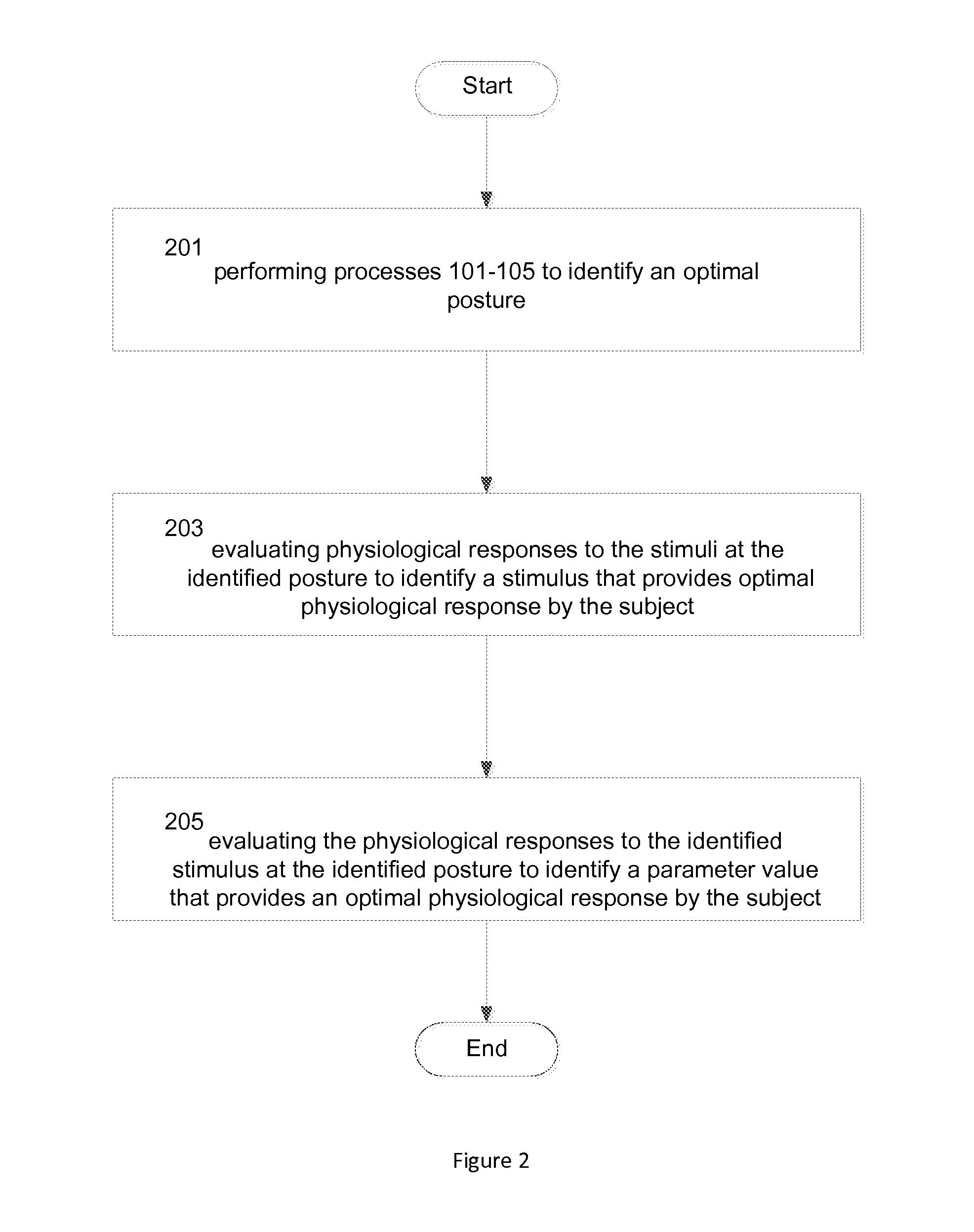 Method For Diagnosis Of And Therapy For A Subject Having A Central Nervous System Disorder