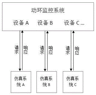 Intelligent equipment simulation method