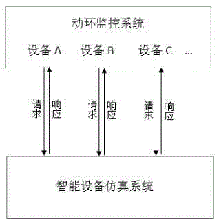 Intelligent equipment simulation method