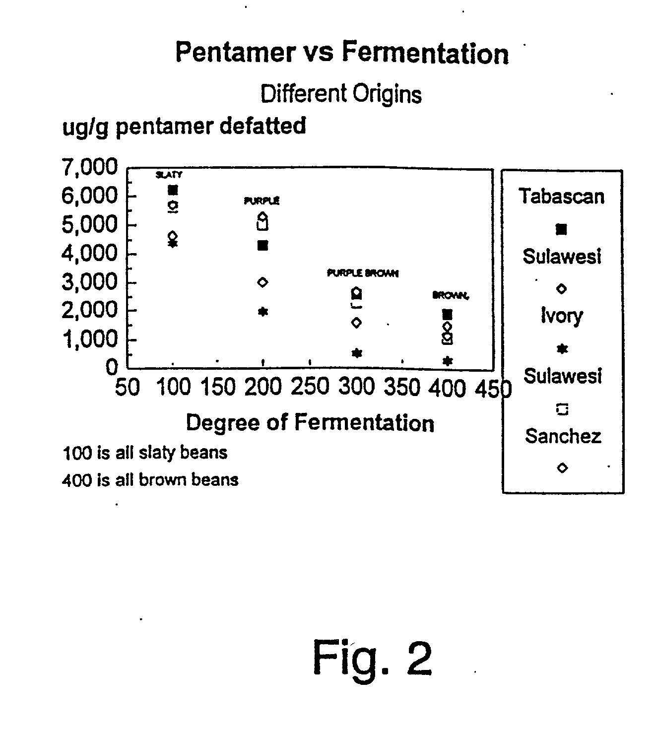 Health of a mammal by administering a composition containing at least one cocoa polyphenol ingredient