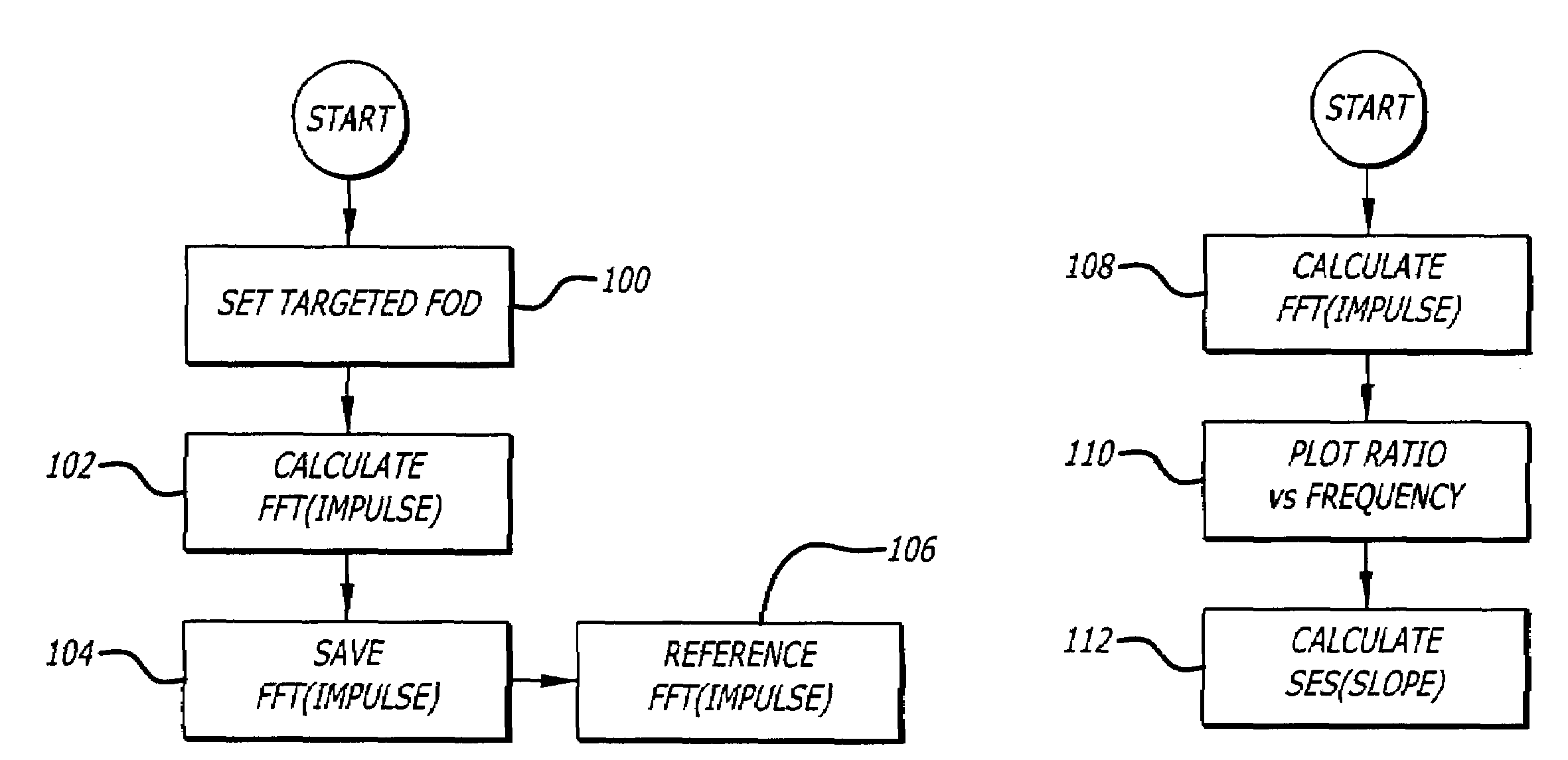 Flying height measurement and control with user data signal