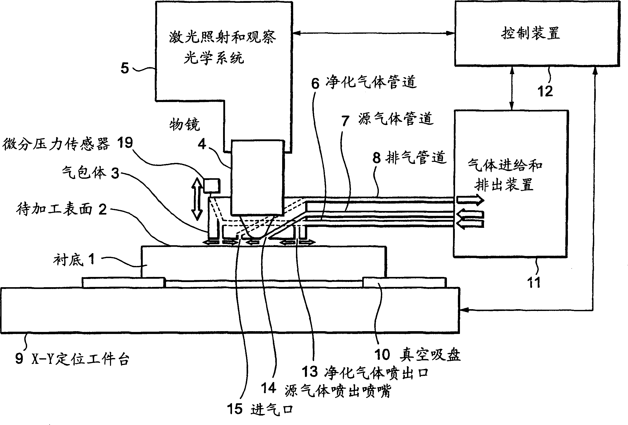 Laser processing method and equipment