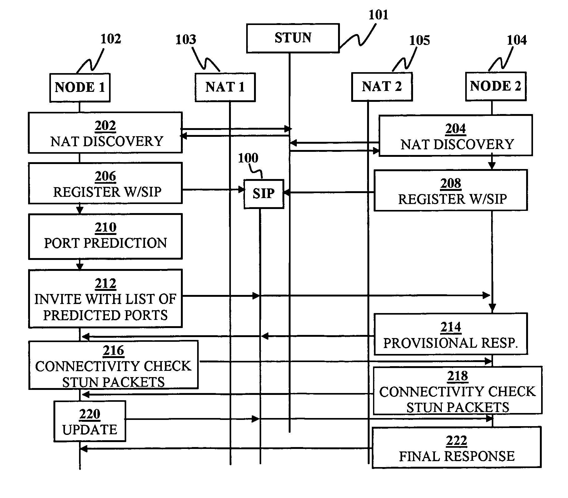 Peer-to-peer communication traversing symmetric network address translators