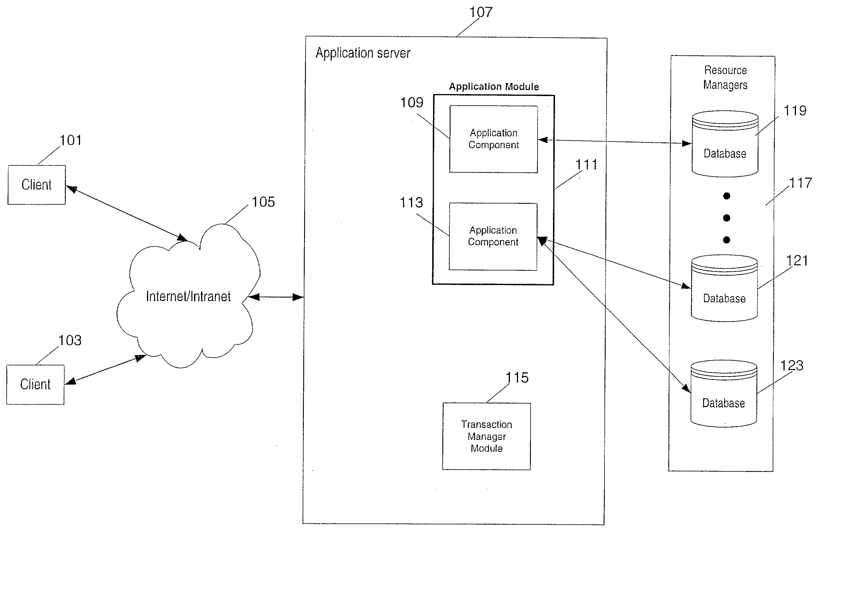 Common transaction manager interface