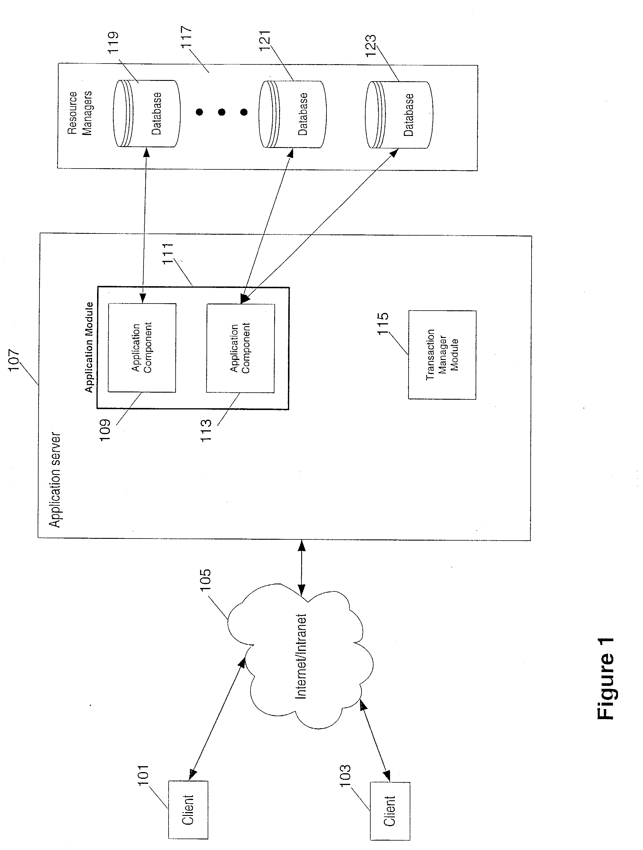 Common transaction manager interface