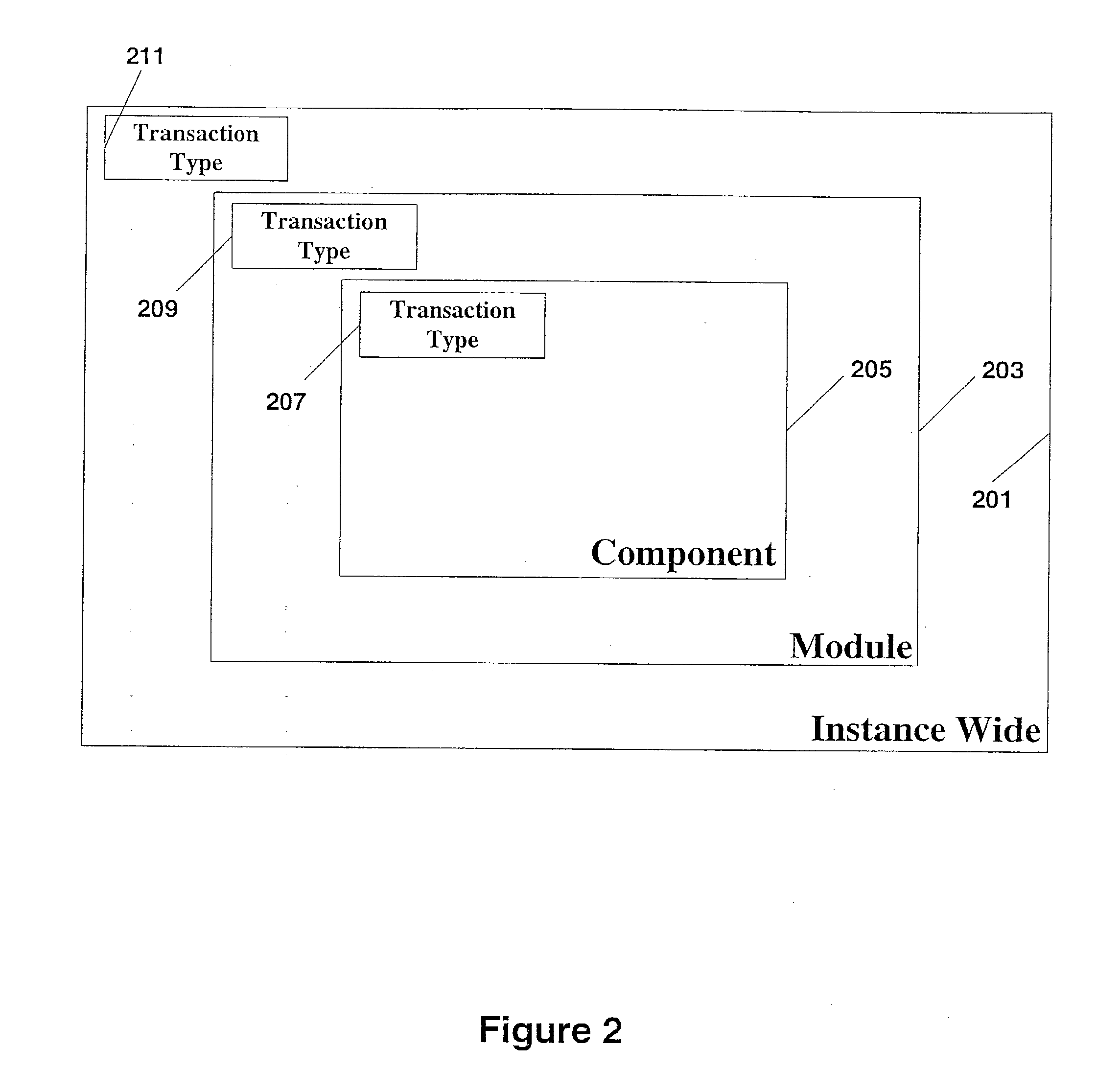 Common transaction manager interface