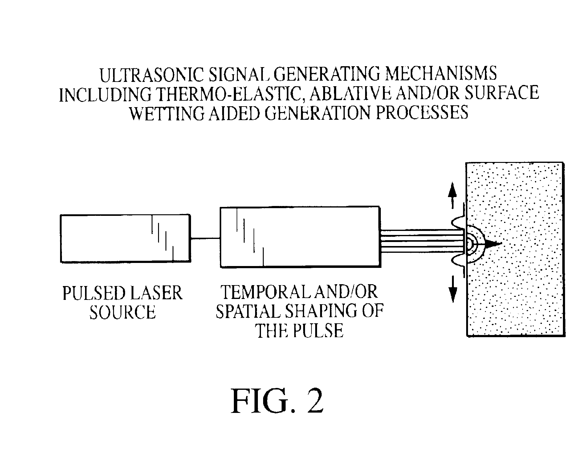 Laser-air, hybrid, ultrasonic testing of railroad tracks