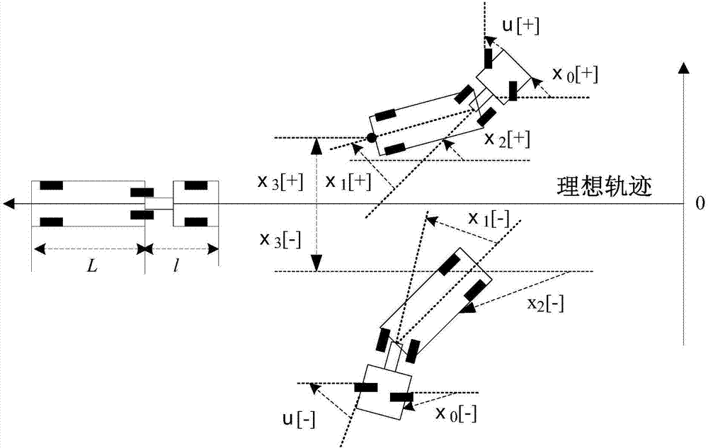 Nonlinear truck trailer system fuzzy control method based on event trigger mechanism