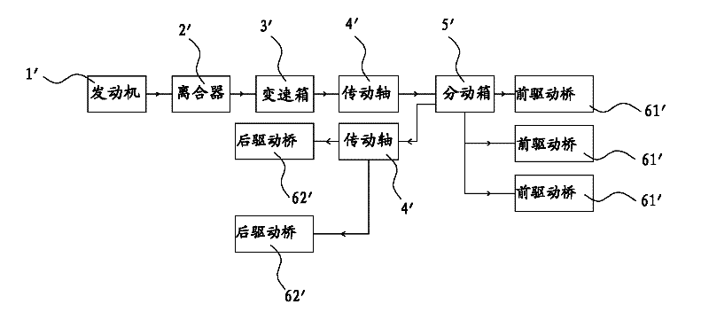 Chassis driving system of crane, chassis and crane