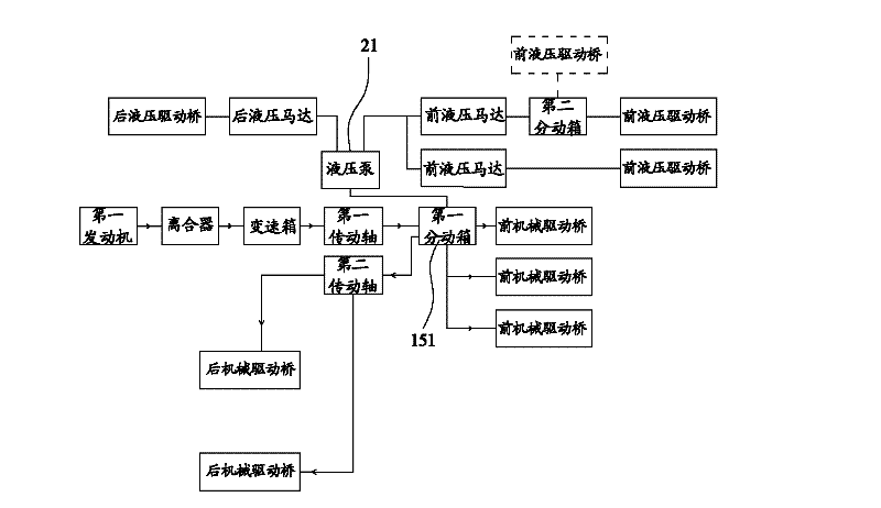 Chassis driving system of crane, chassis and crane