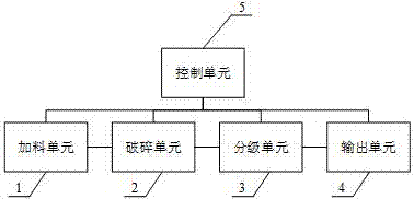 Nanometer material preparation device for material automatic grading