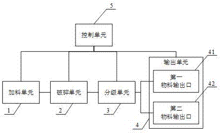 Nanometer material preparation device for material automatic grading