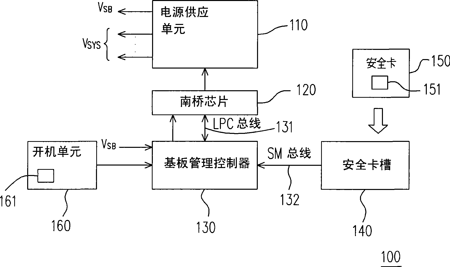 Computer system and safety powering method